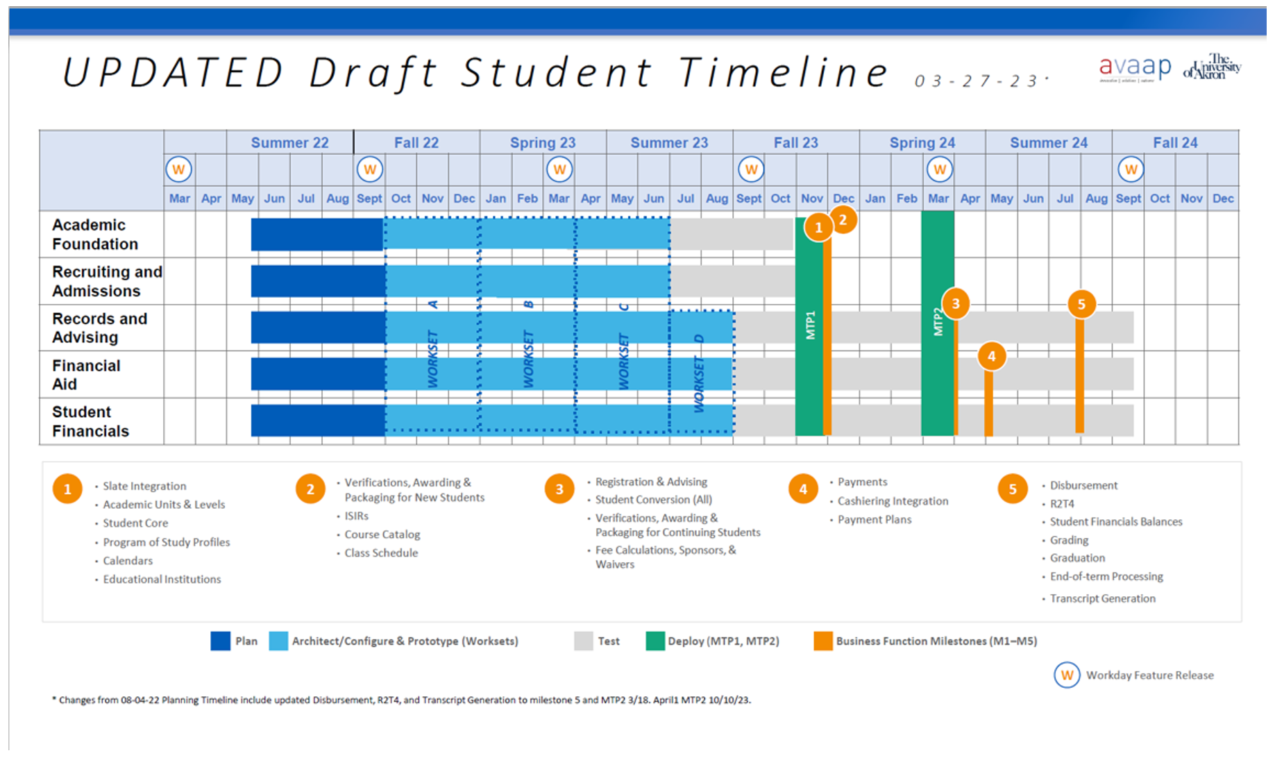 Updated student timeline.png